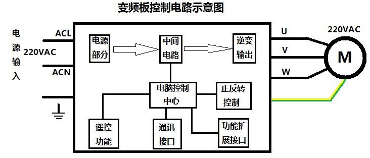 刷新國(guó)產(chǎn)變頻模塊競(jìng)爭(zhēng)力，深圳復(fù)興偉業(yè)革新變頻模塊標(biāo)準(zhǔn)