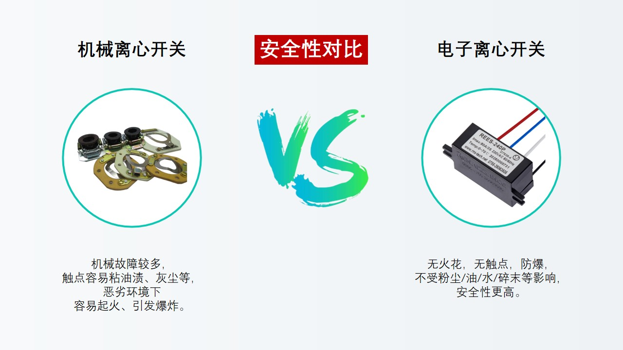 電子離心開(kāi)關(guān)替代離心開(kāi)關(guān)是大勢(shì)所趨，勢(shì)不可擋！