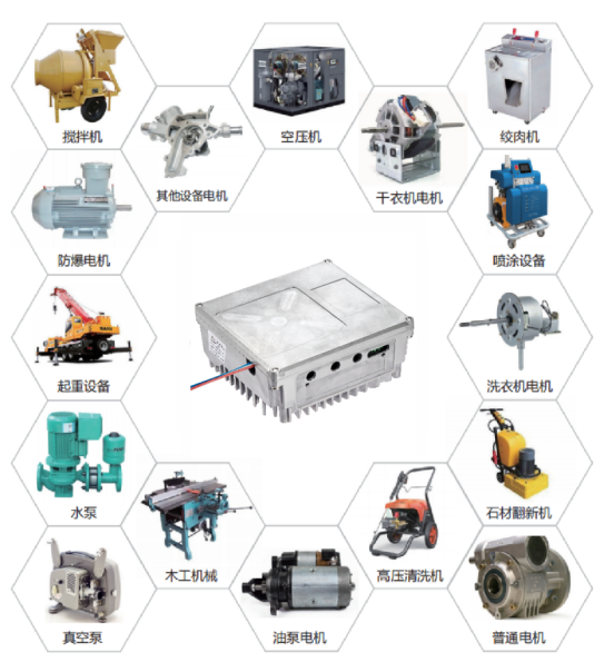 復(fù)興偉業(yè)升級風(fēng)機(jī)專用變頻器，開啟全球小尺寸變頻模塊新時代